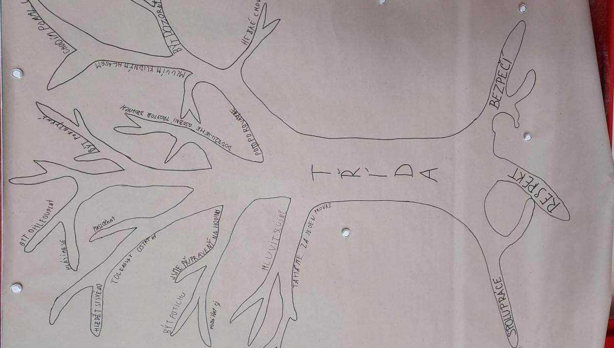 Naše škola a hodnoty